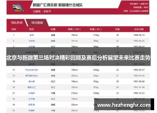 北京与新疆第三场对决精彩回顾及赛后分析展望未来比赛走势